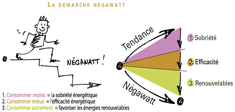 Infographie, description en suivant