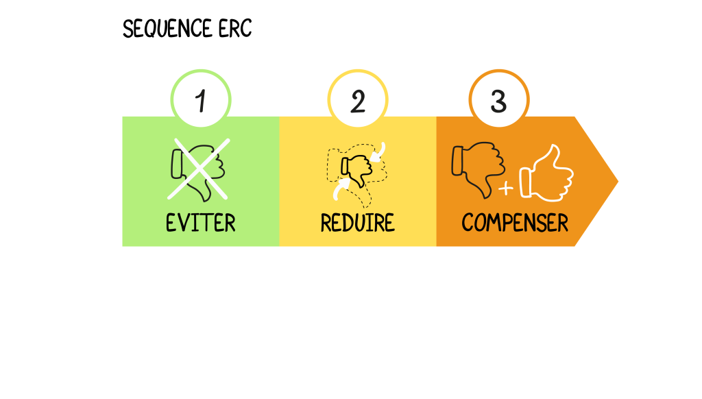 Séquence ERC : Éviter, Réduire et compenser